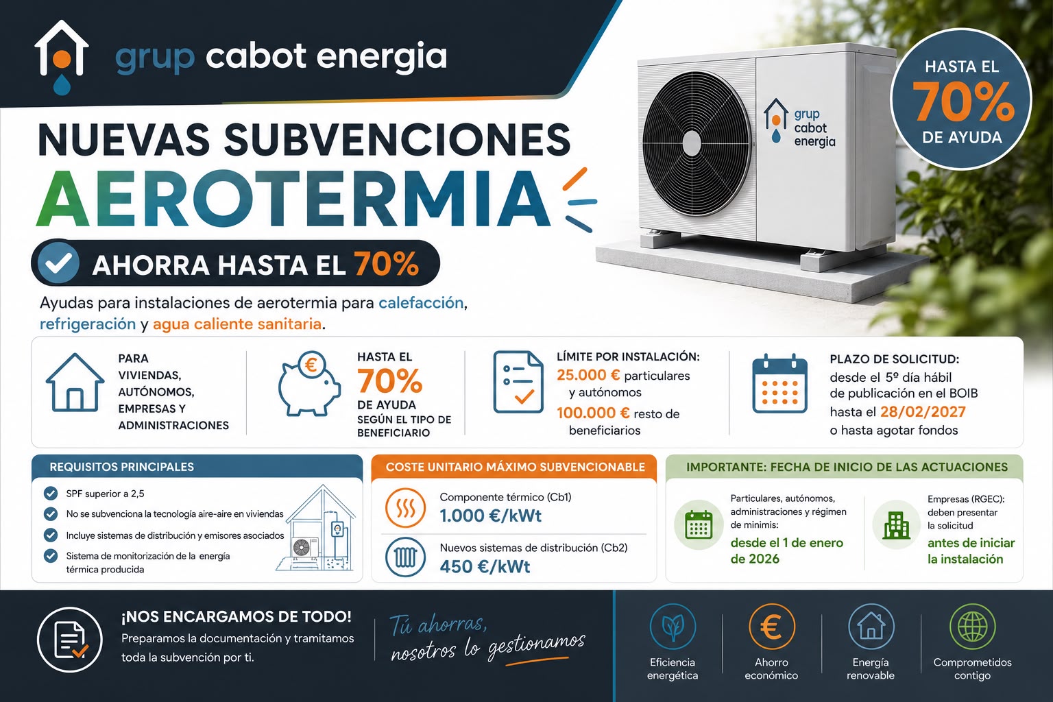 Subvencion aerotermia Cabot 